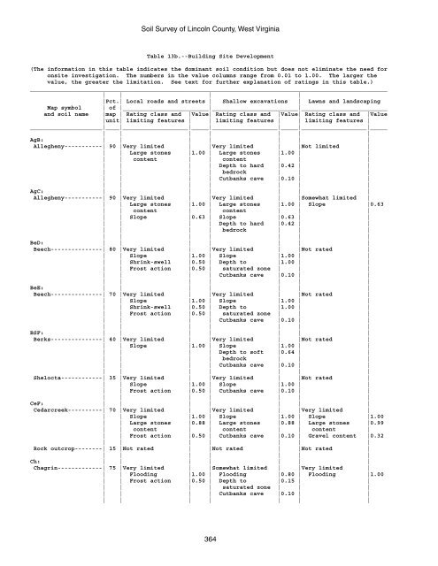 Soil Survey of Lincoln County, West Virginia - Soil Data Mart - US ...