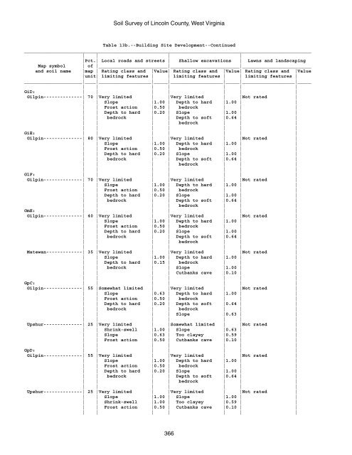 Soil Survey of Lincoln County, West Virginia - Soil Data Mart - US ...