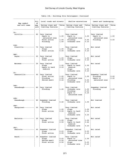 Soil Survey of Lincoln County, West Virginia - Soil Data Mart - US ...