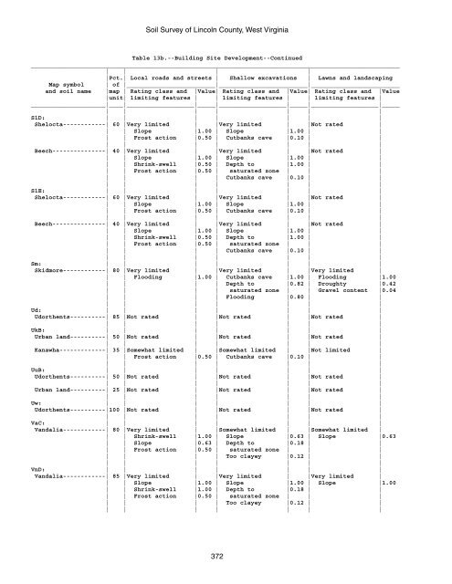 Soil Survey of Lincoln County, West Virginia - Soil Data Mart - US ...