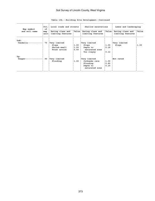 Soil Survey of Lincoln County, West Virginia - Soil Data Mart - US ...