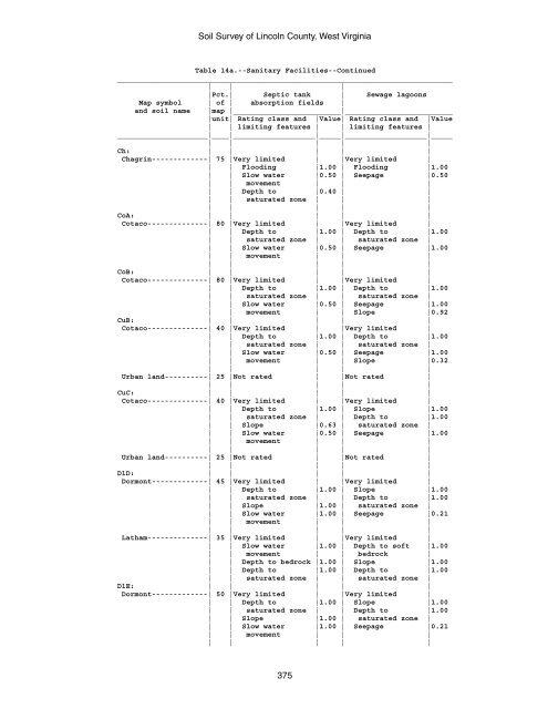 Soil Survey of Lincoln County, West Virginia - Soil Data Mart - US ...