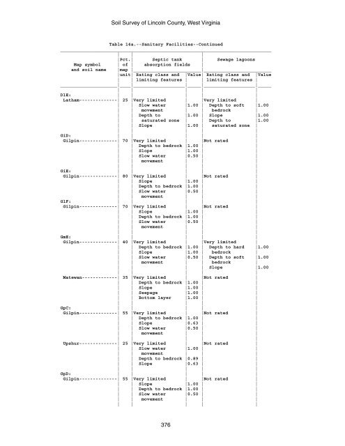 Soil Survey of Lincoln County, West Virginia - Soil Data Mart - US ...