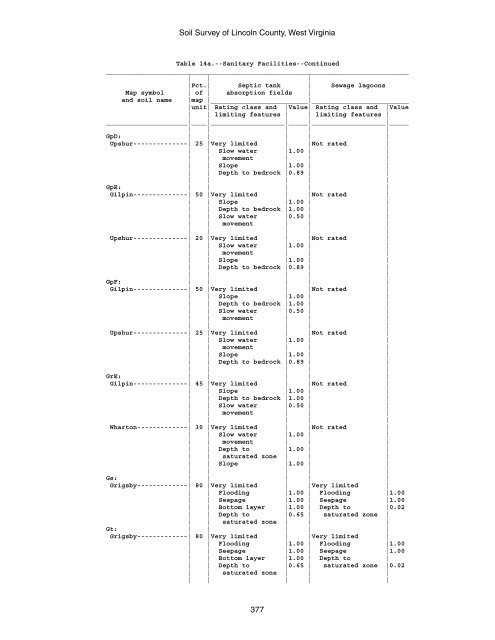 Soil Survey of Lincoln County, West Virginia - Soil Data Mart - US ...