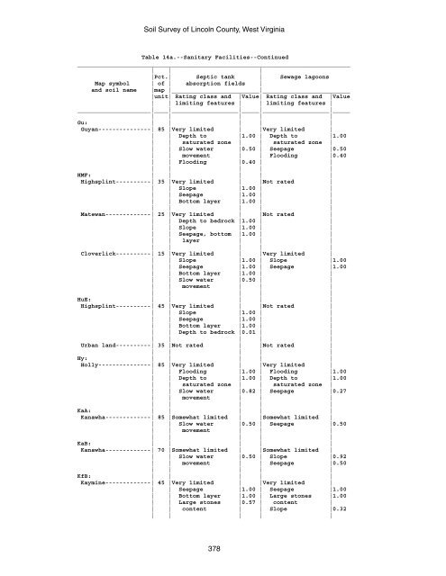 Soil Survey of Lincoln County, West Virginia - Soil Data Mart - US ...