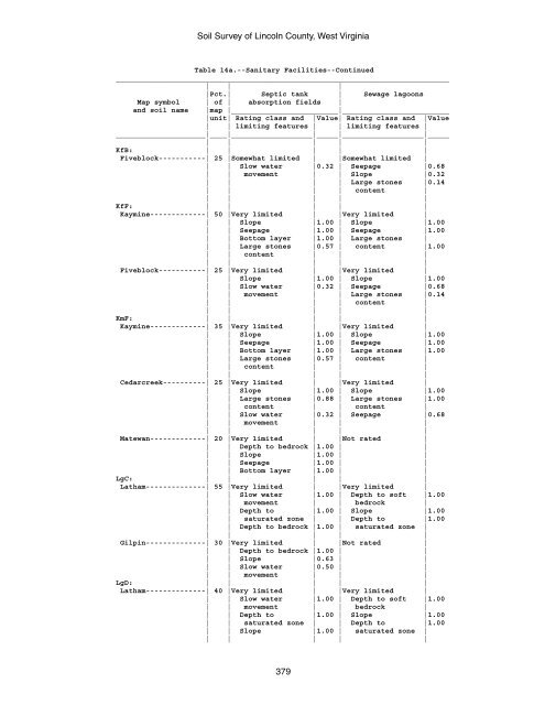 Soil Survey of Lincoln County, West Virginia - Soil Data Mart - US ...