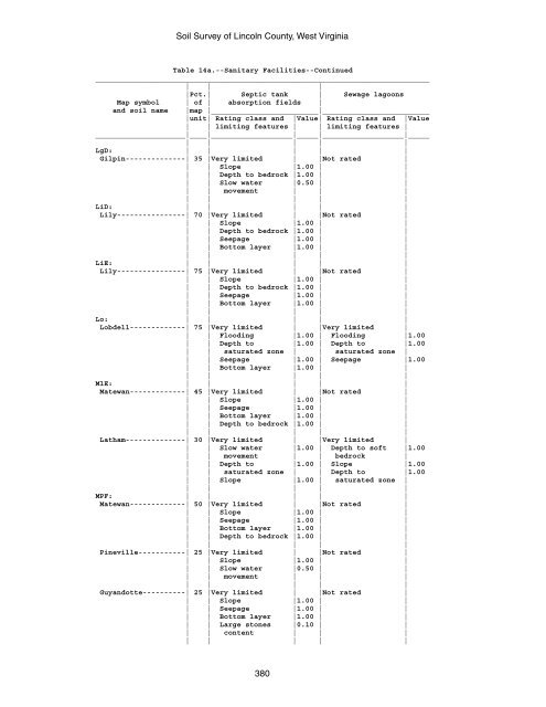 Soil Survey of Lincoln County, West Virginia - Soil Data Mart - US ...