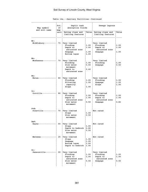 Soil Survey of Lincoln County, West Virginia - Soil Data Mart - US ...