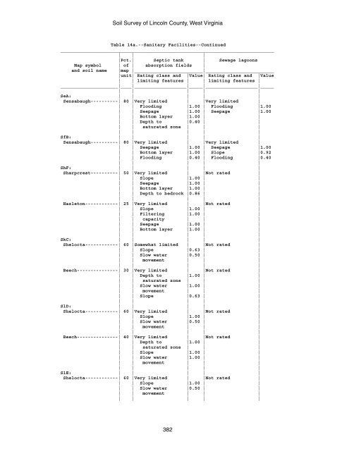 Soil Survey of Lincoln County, West Virginia - Soil Data Mart - US ...