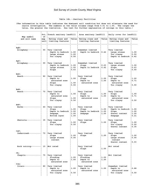 Soil Survey of Lincoln County, West Virginia - Soil Data Mart - US ...