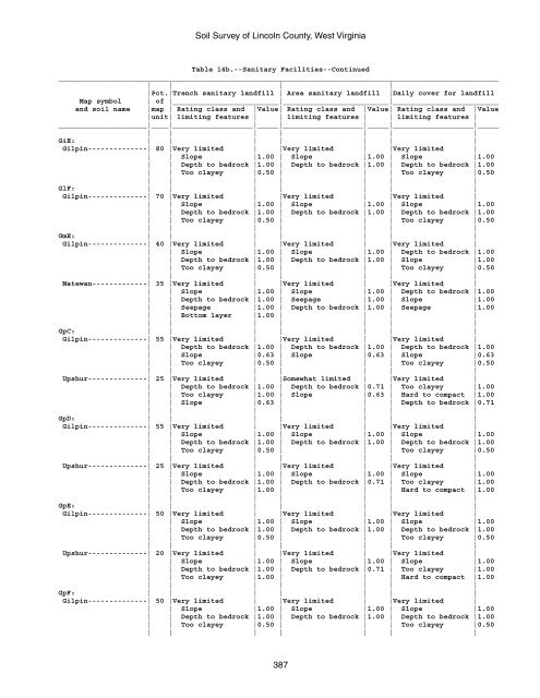 Soil Survey of Lincoln County, West Virginia - Soil Data Mart - US ...