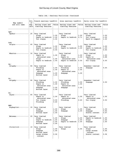 Soil Survey of Lincoln County, West Virginia - Soil Data Mart - US ...