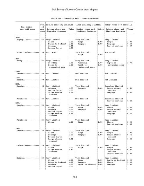 Soil Survey of Lincoln County, West Virginia - Soil Data Mart - US ...