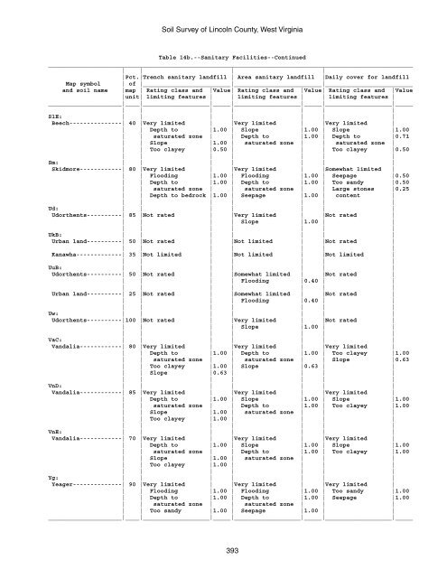 Soil Survey of Lincoln County, West Virginia - Soil Data Mart - US ...