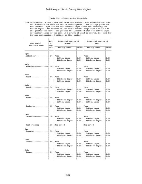 Soil Survey of Lincoln County, West Virginia - Soil Data Mart - US ...