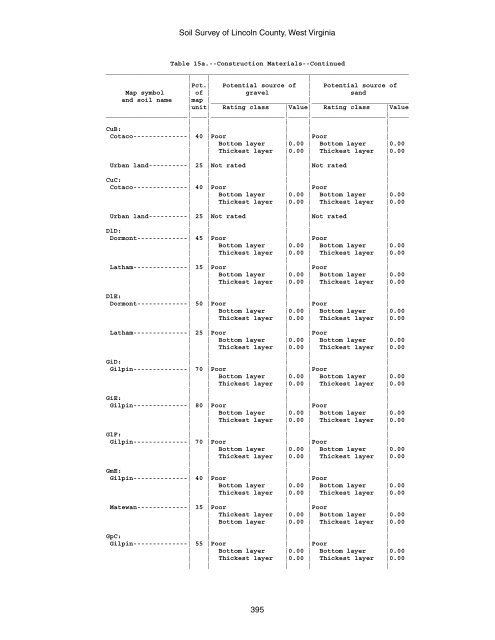 Soil Survey of Lincoln County, West Virginia - Soil Data Mart - US ...