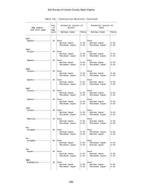 Soil Survey of Lincoln County, West Virginia - Soil Data Mart - US ...