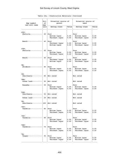 Soil Survey of Lincoln County, West Virginia - Soil Data Mart - US ...