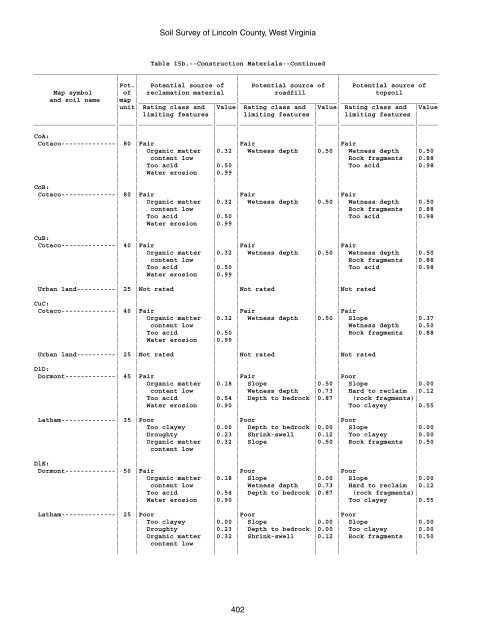 Soil Survey of Lincoln County, West Virginia - Soil Data Mart - US ...