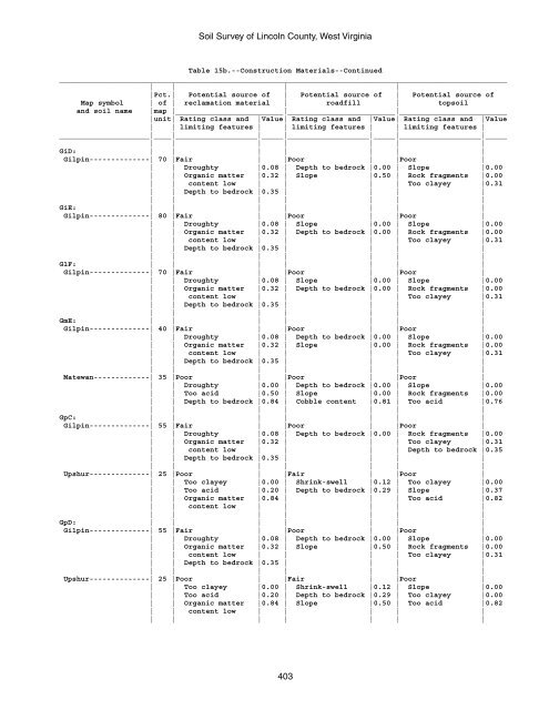 Soil Survey of Lincoln County, West Virginia - Soil Data Mart - US ...