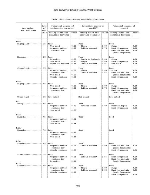 Soil Survey of Lincoln County, West Virginia - Soil Data Mart - US ...