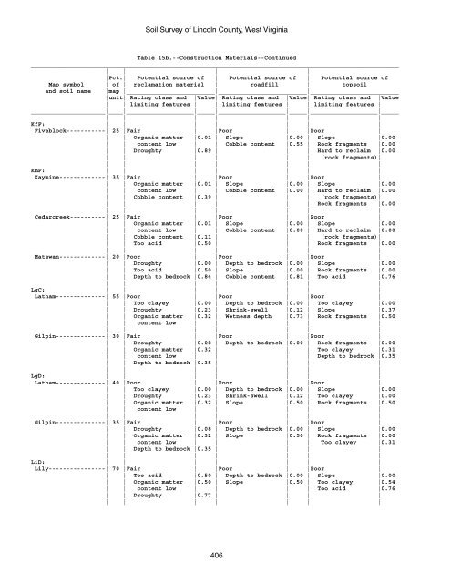 Soil Survey of Lincoln County, West Virginia - Soil Data Mart - US ...