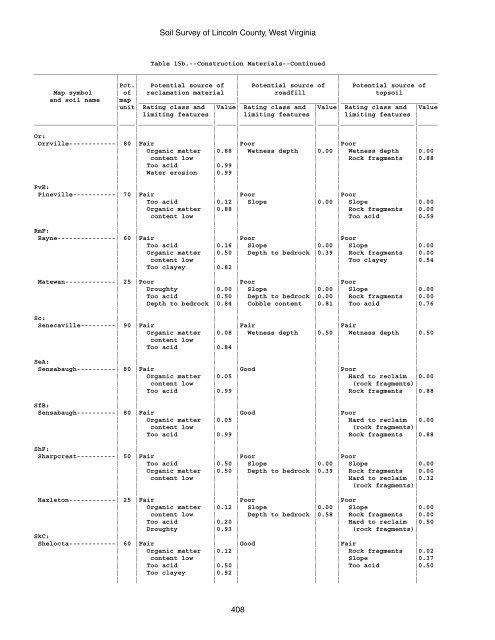 Soil Survey of Lincoln County, West Virginia - Soil Data Mart - US ...