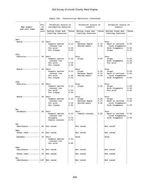 Soil Survey of Lincoln County, West Virginia - Soil Data Mart - US ...