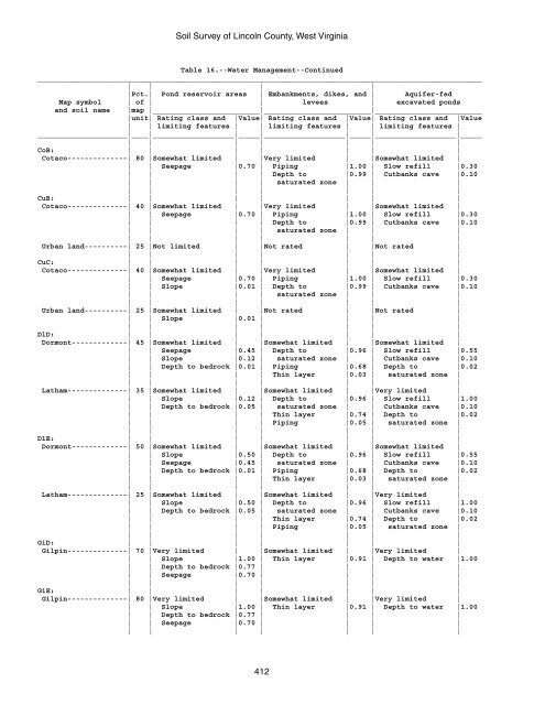 Soil Survey of Lincoln County, West Virginia - Soil Data Mart - US ...