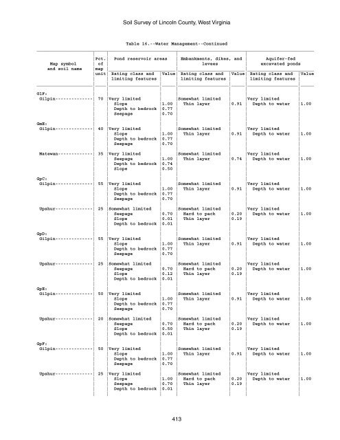 Soil Survey of Lincoln County, West Virginia - Soil Data Mart - US ...