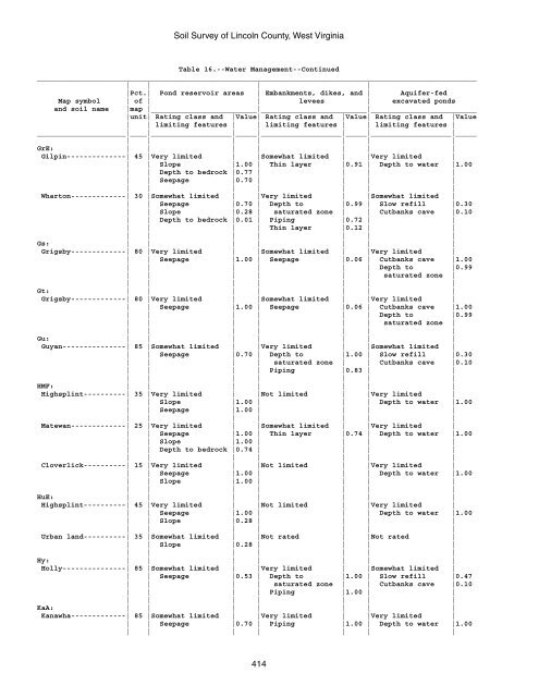 Soil Survey of Lincoln County, West Virginia - Soil Data Mart - US ...