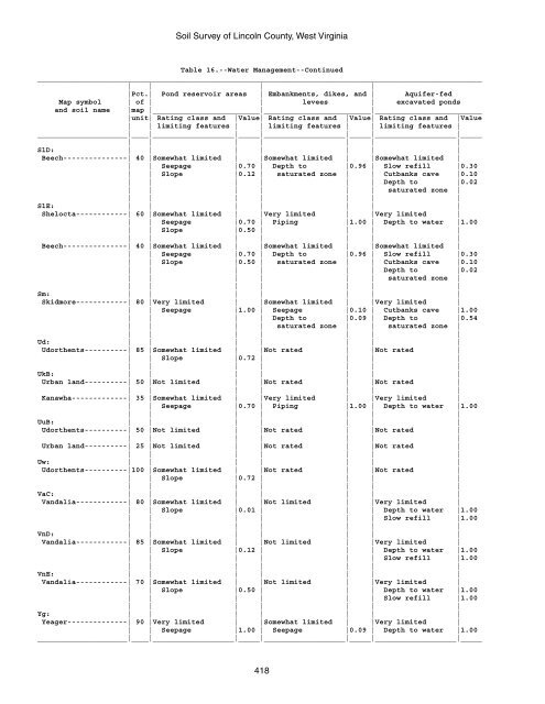 Soil Survey of Lincoln County, West Virginia - Soil Data Mart - US ...