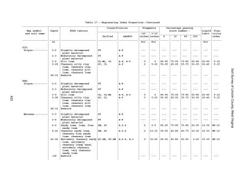 Soil Survey of Lincoln County, West Virginia - Soil Data Mart - US ...