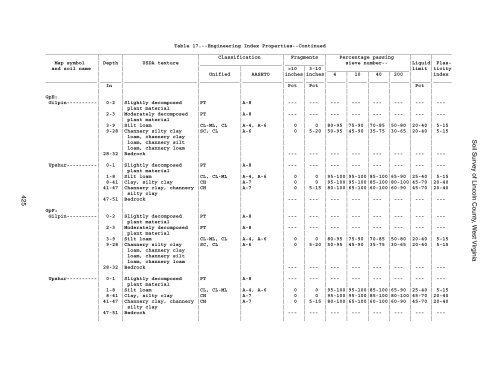 Soil Survey of Lincoln County, West Virginia - Soil Data Mart - US ...