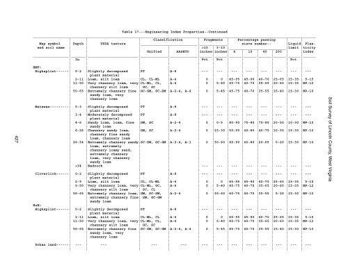 Soil Survey of Lincoln County, West Virginia - Soil Data Mart - US ...