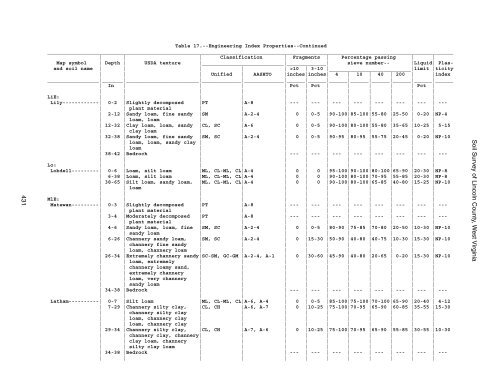 Soil Survey of Lincoln County, West Virginia - Soil Data Mart - US ...