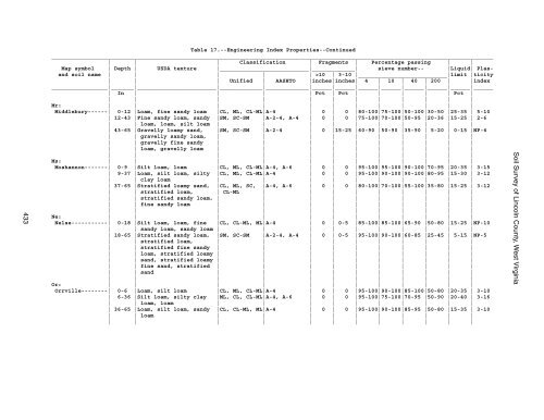 Soil Survey of Lincoln County, West Virginia - Soil Data Mart - US ...