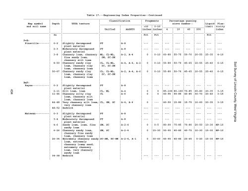 Soil Survey of Lincoln County, West Virginia - Soil Data Mart - US ...