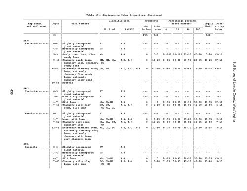 Soil Survey of Lincoln County, West Virginia - Soil Data Mart - US ...