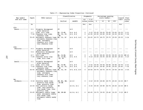 Soil Survey of Lincoln County, West Virginia - Soil Data Mart - US ...