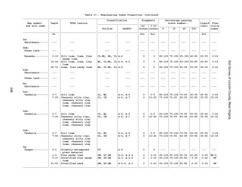 Soil Survey of Lincoln County, West Virginia - Soil Data Mart - US ...