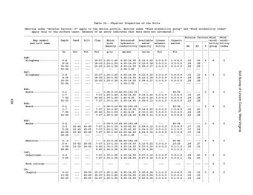 Soil Survey of Lincoln County, West Virginia - Soil Data Mart - US ...