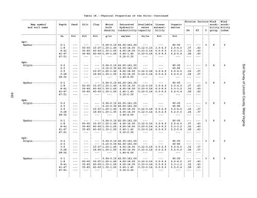 Soil Survey of Lincoln County, West Virginia - Soil Data Mart - US ...