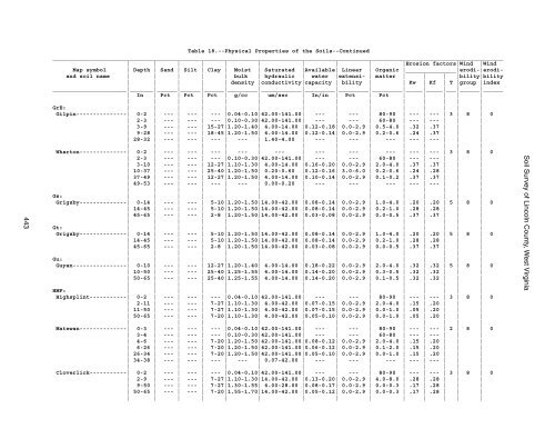 Soil Survey of Lincoln County, West Virginia - Soil Data Mart - US ...