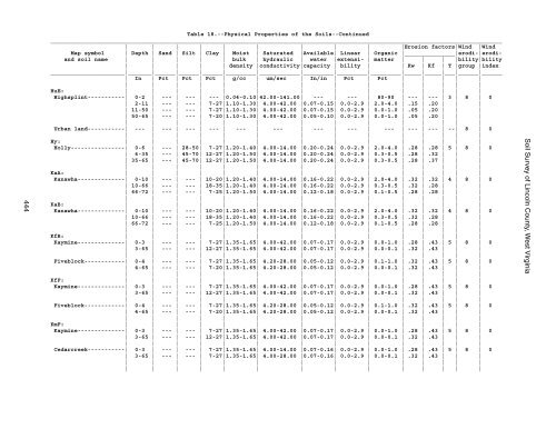 Soil Survey of Lincoln County, West Virginia - Soil Data Mart - US ...