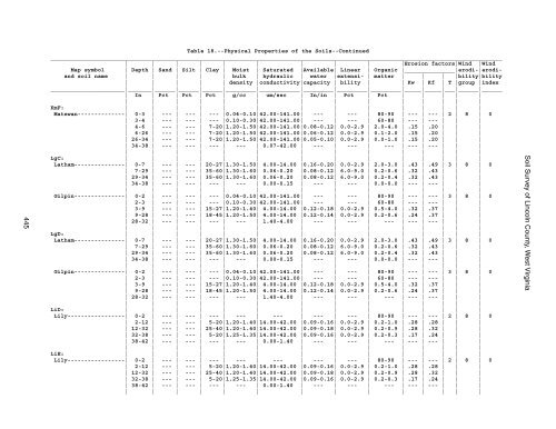 Soil Survey of Lincoln County, West Virginia - Soil Data Mart - US ...