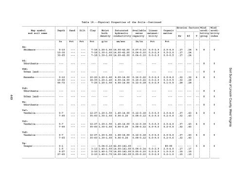 Soil Survey of Lincoln County, West Virginia - Soil Data Mart - US ...