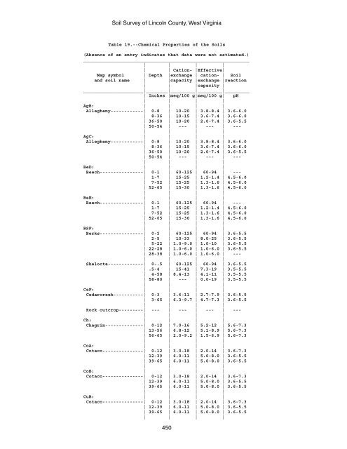 Soil Survey of Lincoln County, West Virginia - Soil Data Mart - US ...