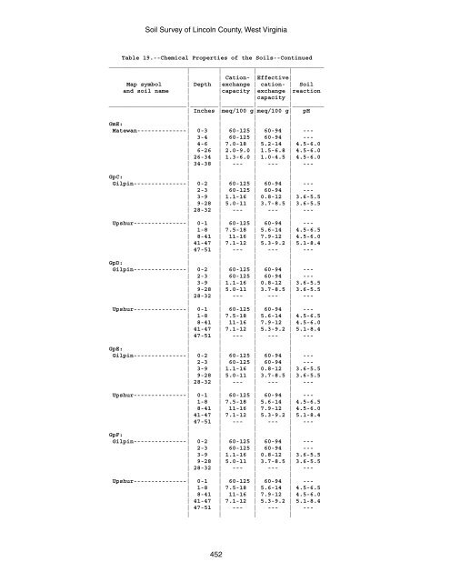 Soil Survey of Lincoln County, West Virginia - Soil Data Mart - US ...