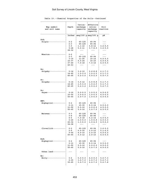 Soil Survey of Lincoln County, West Virginia - Soil Data Mart - US ...